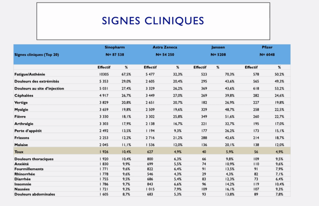 Vaccination anti covid-19 : Voici les principales données de la pharmacovigilance