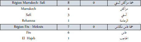 Covid. 260 nouveaux cas et 5 décès ce mardi 2 novembre 2021