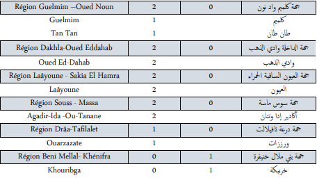 Covid. 260 nouveaux cas et 5 décès ce mardi 2 novembre 2021