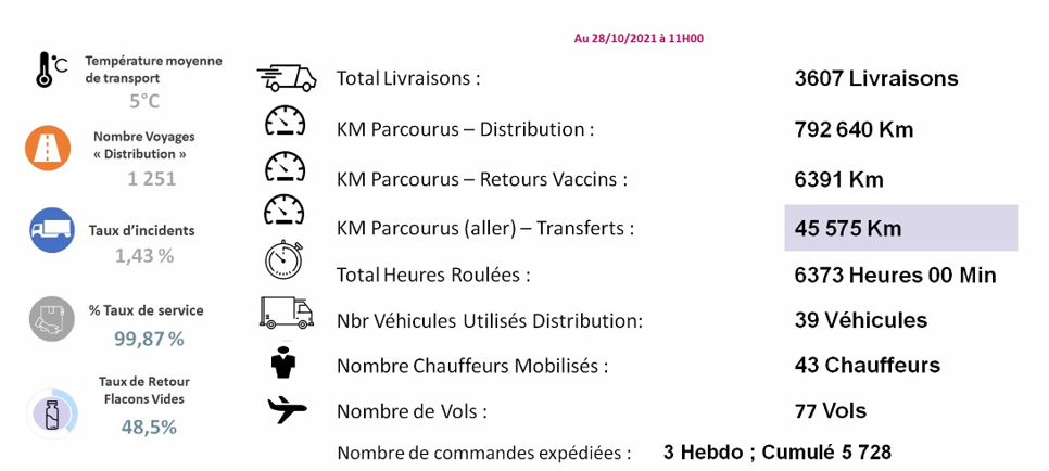 Voici les objectifs chiffrés du plan d'accélération de la vaccination anti-Covid (Dr Yahyane)