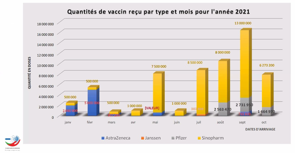 Voici les objectifs chiffrés du plan d'accélération de la vaccination anti-Covid (Dr Yahyane)