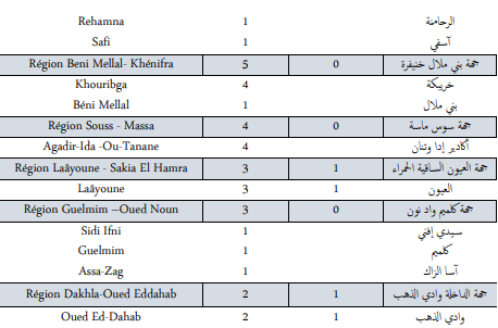 Covid. 223 nouveaux cas et 6 décès ce mercredi 3 novembre 2021
