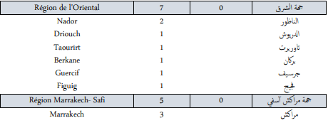 Covid. 191 nouveaux cas et 9 décès ce jeudi 4 novembre 2021