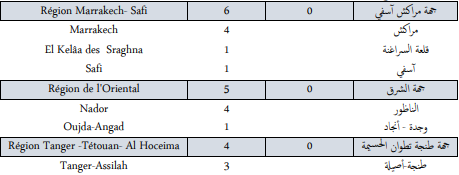 Covid. 182 nouveaux cas et 3 décès ce vendredi 5 novembre 2021