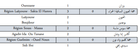 Covid. 182 nouveaux cas et 3 décès ce vendredi 5 novembre 2021