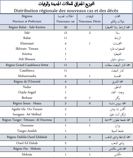 Covid. Seulement 12.700 primo-vaccinations ce lundi 8 novembre 2021