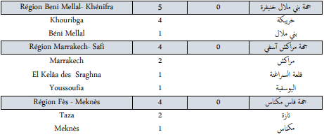 Covid. 159 nouveaux cas et 5 décès ce mardi 9 novembre 2021
