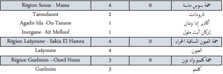 Covid. 151 nouveaux cas et 3 décès ce mercredi 10 novembre 2021