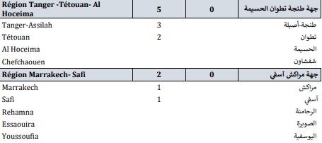 Covid. 123 nouveaux cas et 3 décès ce vendredi 12 novembre 2021