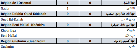 Covid. 123 nouveaux cas et 3 décès ce vendredi 12 novembre 2021