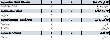 Covid. 132 nouveaux cas et 3 décès ce samedi 13 novembre 2021