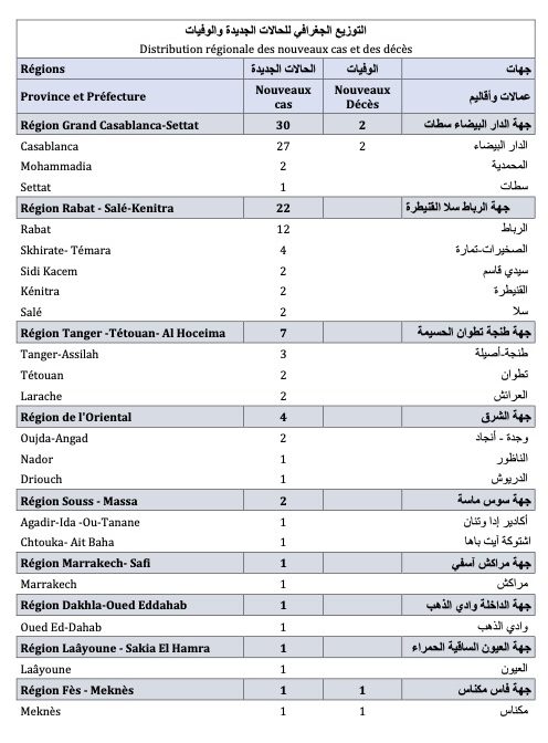 Covid-19 : moins de 1.000 primo-vaccinations ce dimanche 14 novembre