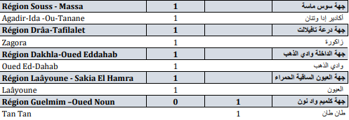 Covid. 120 nouveaux cas et 1 décès ce mardi 16 novembre 2021