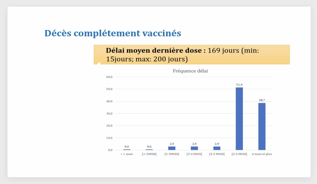Vaccination. Voici les éclairages du comité scientifique et technique