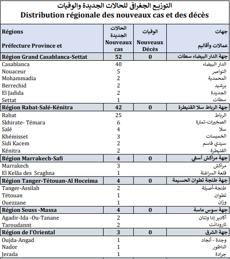 Covid. 115 nouveaux cas, zéro décès ce jeudi 25 novembre 2021
