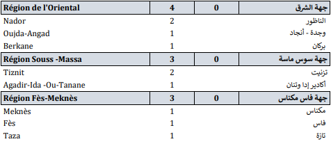 Covid. 132 nouveaux cas et 1 décès ce mardi 30 novembre 2021