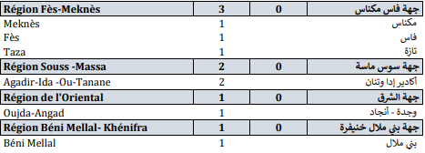 Covid. 171 nouveaux cas et 3 décès ce mercredi 1er décembre 2021